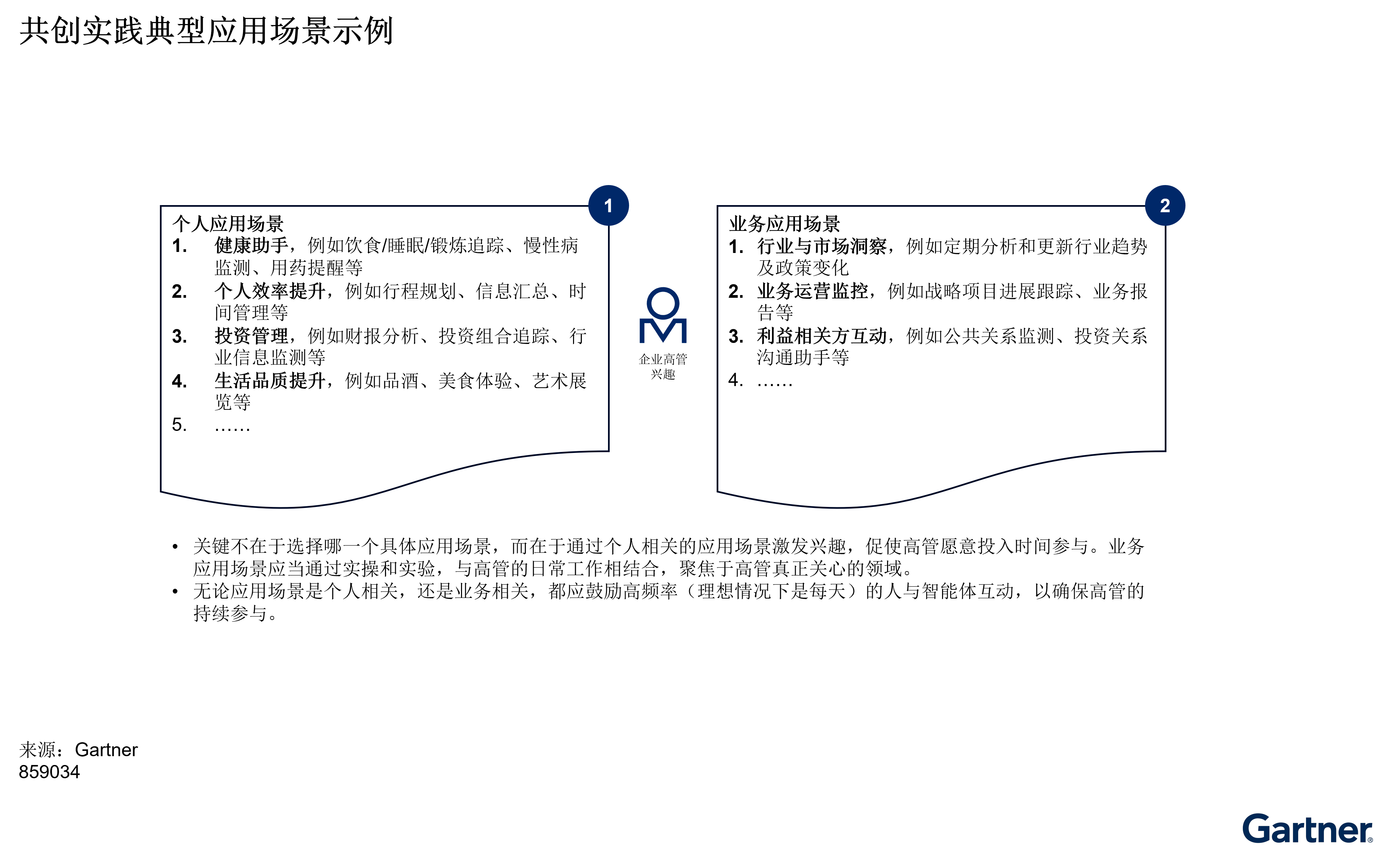 图1 共创实践典型应用场景示例